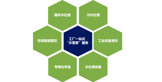 bwin必赢(中国)在线登录入口