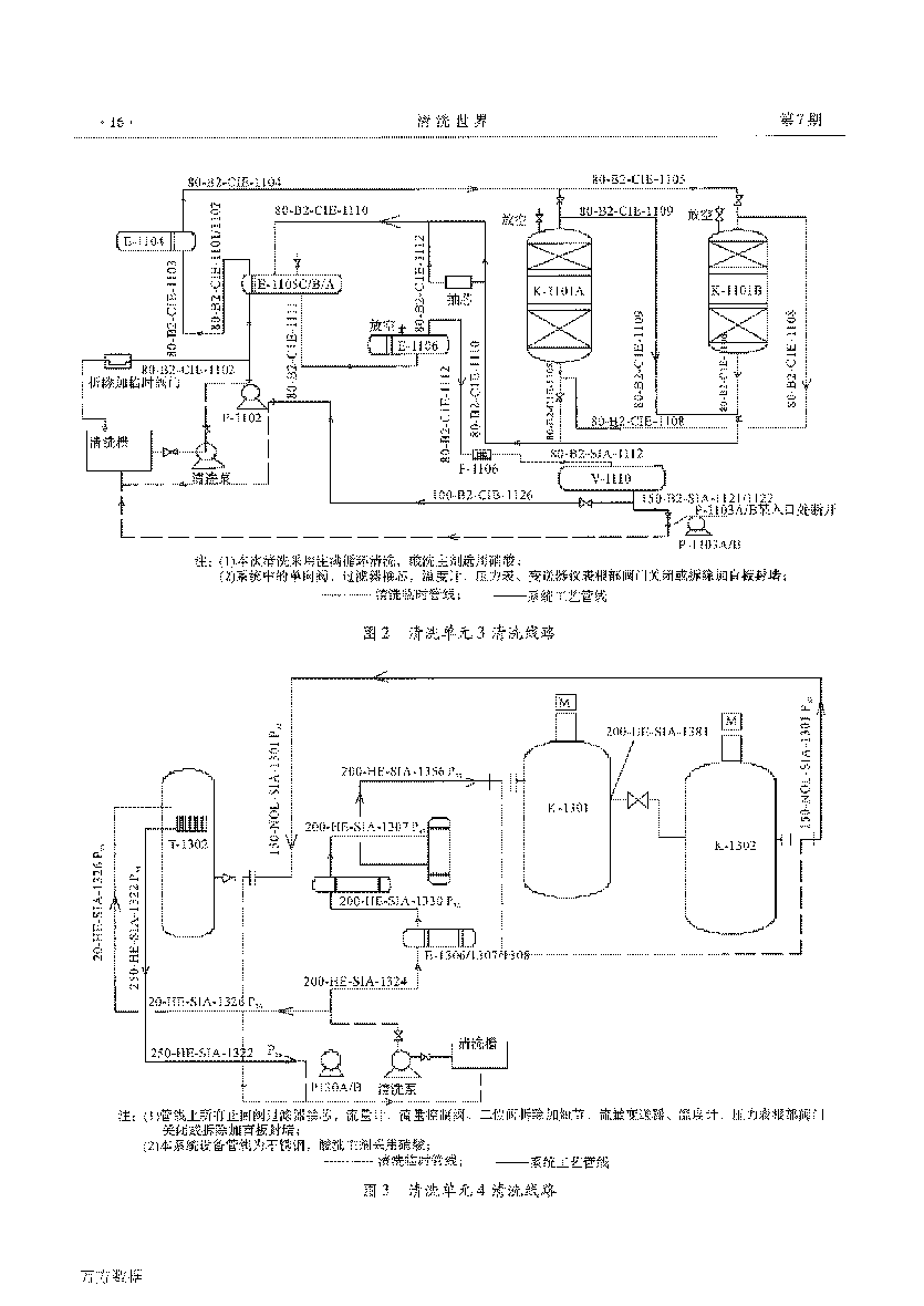 己内酰胺环己酮装置开车前洗濯_页面_3.png