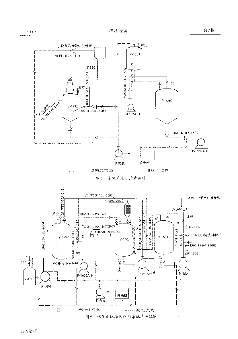 己内酰胺环己酮装置开车前洗濯_页面_5.png