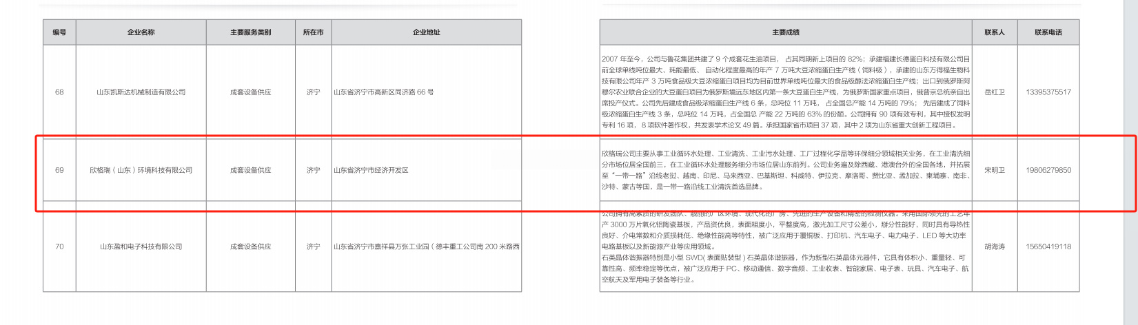 bwin必赢官方网站公司乐成入选2024年山东省“优异装备供应商、手艺刷新和数字化转型效劳商名单”、“装备更新和手艺刷新解决计划清单”